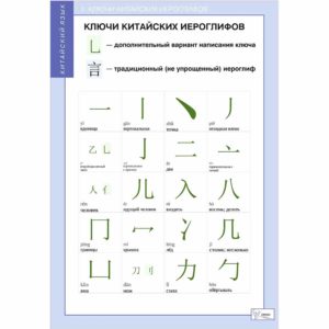 учебных талиц Китайский язык Ключи