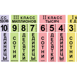 Набор магнитных карточек Классы и разряды